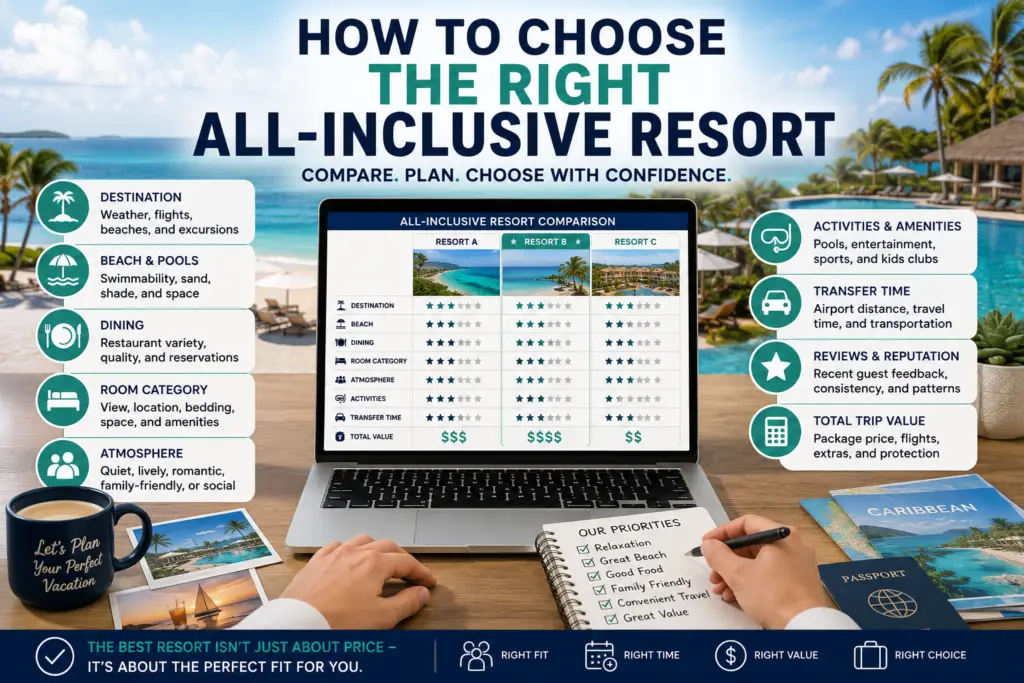 Travel advisor comparing all-inclusive resorts by destination, beach, dining, room category, atmosphere, transfer time, and total trip value